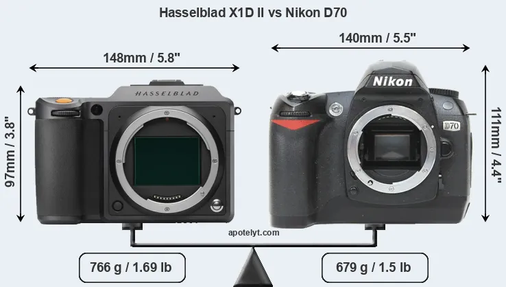 Size Hasselblad X1D II vs Nikon D70
