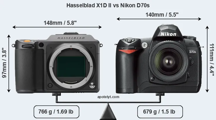 Size Hasselblad X1D II vs Nikon D70s