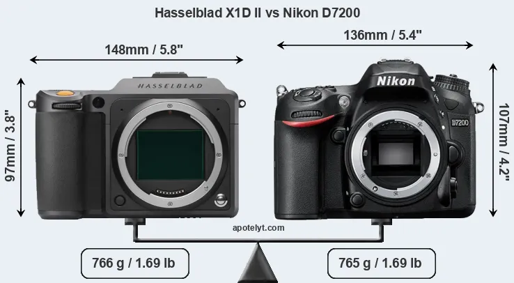 Size Hasselblad X1D II vs Nikon D7200