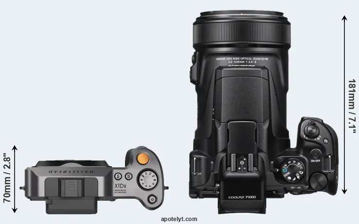Compare X1D II versus P1000 top