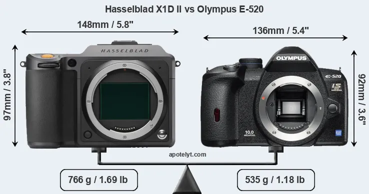Size Hasselblad X1D II vs Olympus E-520