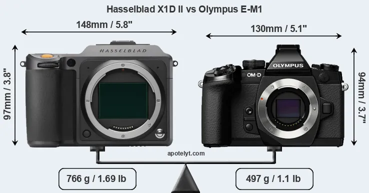 Size Hasselblad X1D II vs Olympus E-M1
