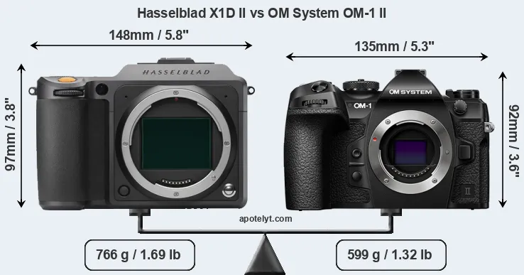 Size Hasselblad X1D II vs OM System OM-1 II