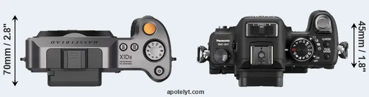 Compare X1D II versus GH1 top