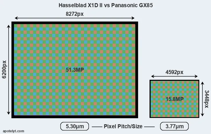 X1D II versus GX85 MP