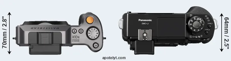 Compare X1D II versus L1 top