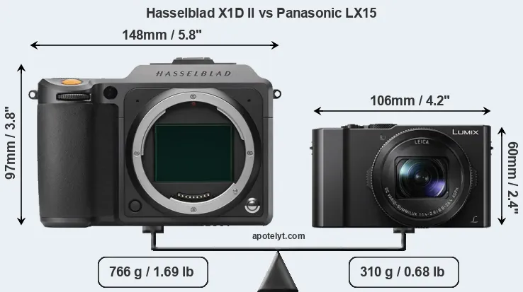 Size Hasselblad X1D II vs Panasonic LX15