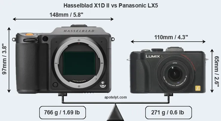 Size Hasselblad X1D II vs Panasonic LX5