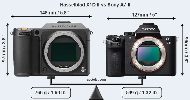 Size Hasselblad X1D II vs Sony A7 II