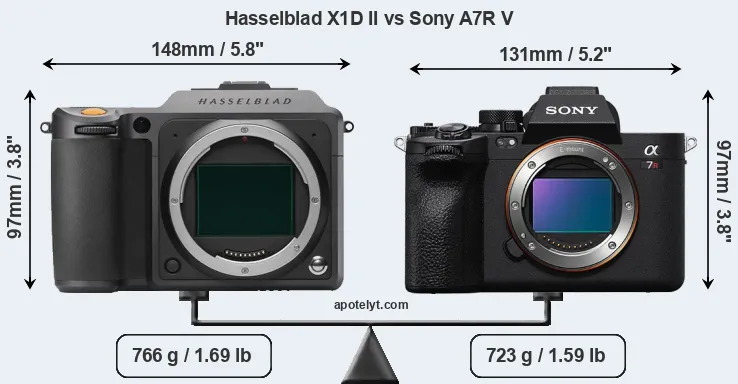 Size Hasselblad X1D II vs Sony A7R V