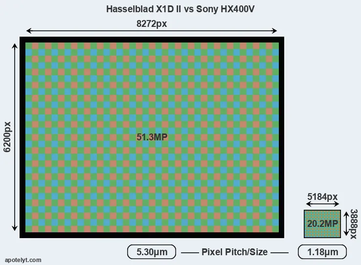 X1D II versus HX400V MP