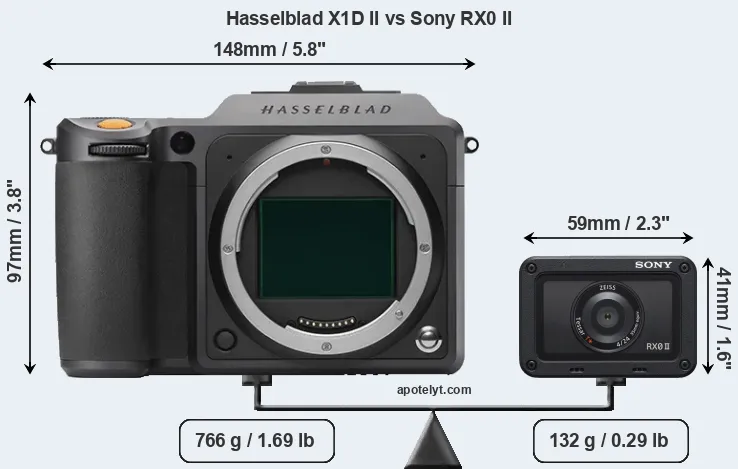 Size Hasselblad X1D II vs Sony RX0 II