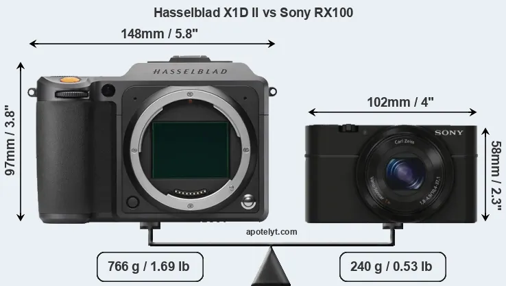 Size Hasselblad X1D II vs Sony RX100