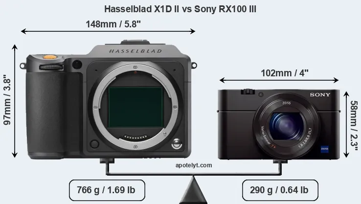 Size Hasselblad X1D II vs Sony RX100 III