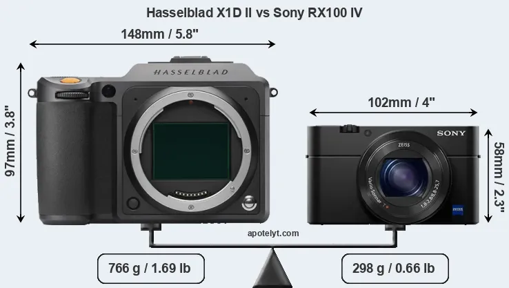Size Hasselblad X1D II vs Sony RX100 IV