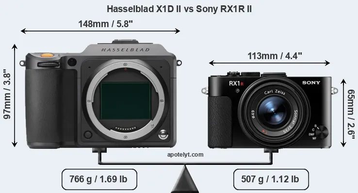 Size Hasselblad X1D II vs Sony RX1R II