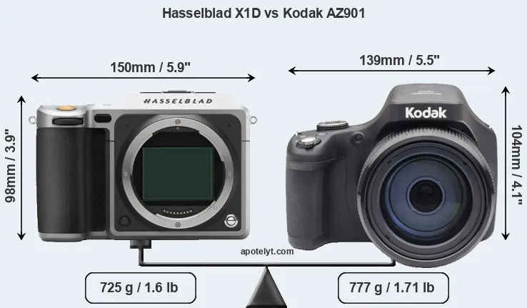 Size Hasselblad X1D vs Kodak AZ901