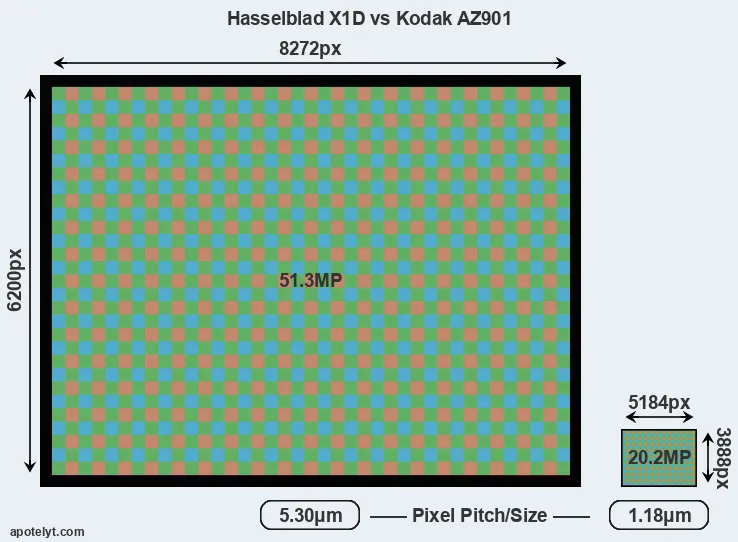 X1D versus AZ901 MP