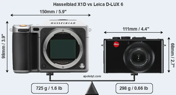 Size Hasselblad X1D vs Leica D-LUX 6