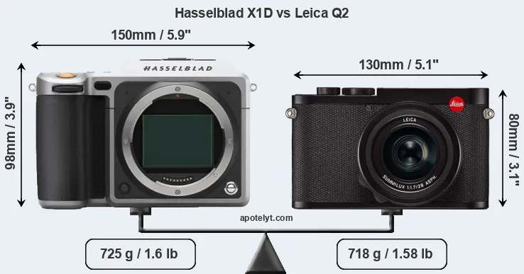 Size Hasselblad X1D vs Leica Q2