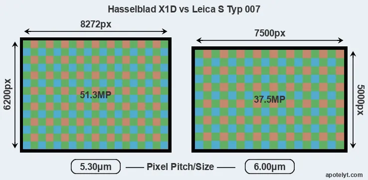 X1D versus S Typ 007 MP