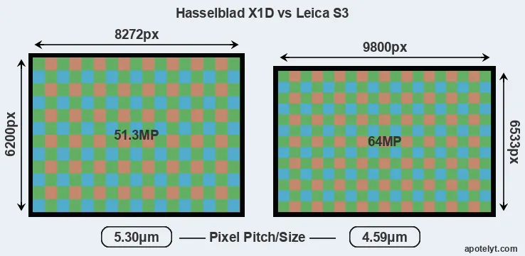 X1D versus S3 MP
