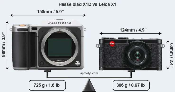Size Hasselblad X1D vs Leica X1