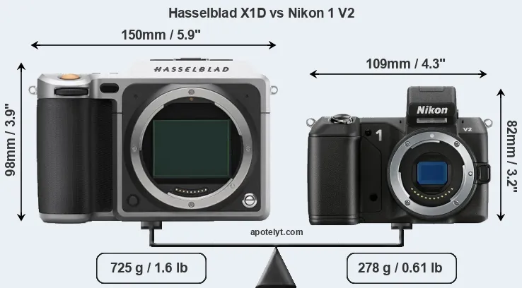 Size Hasselblad X1D vs Nikon 1 V2