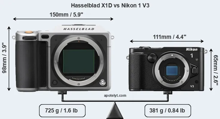 Size Hasselblad X1D vs Nikon 1 V3