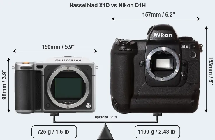 Size Hasselblad X1D vs Nikon D1H