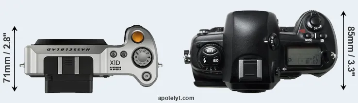 Compare X1D versus D1H top