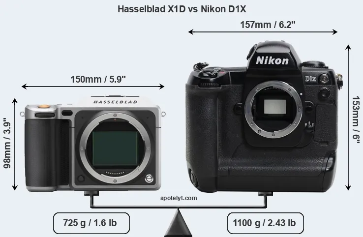Size Hasselblad X1D vs Nikon D1X