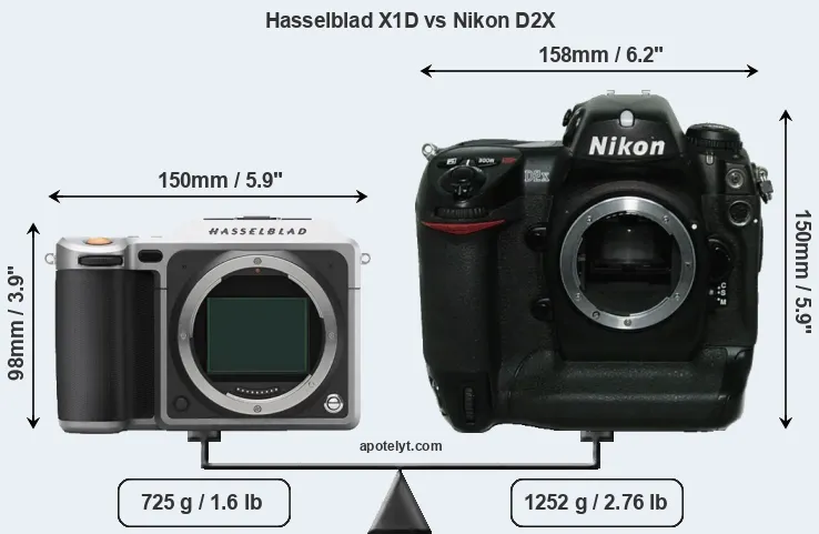 Size Hasselblad X1D vs Nikon D2X