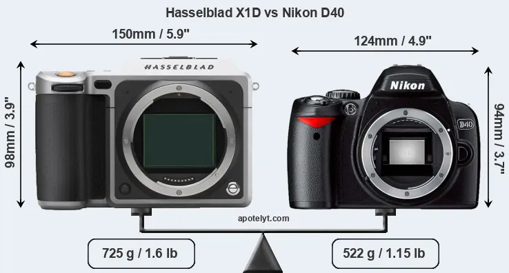 Size Hasselblad X1D vs Nikon D40