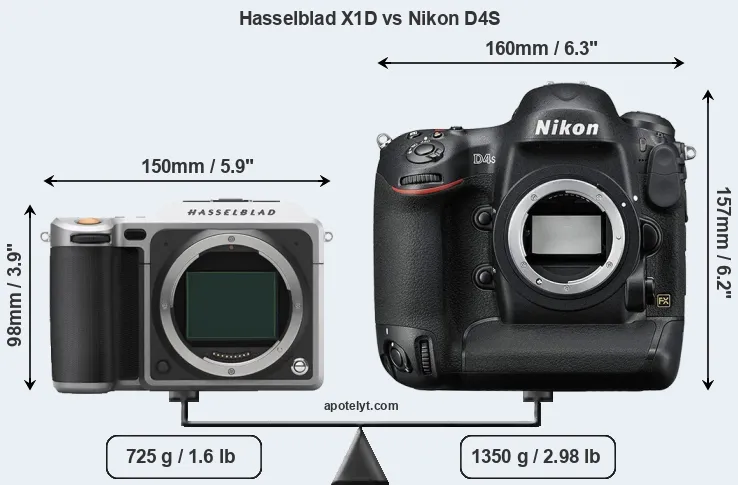 Size Hasselblad X1D vs Nikon D4S
