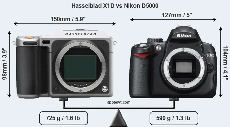 Size Hasselblad X1D vs Nikon D5000