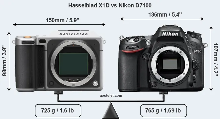 Size Hasselblad X1D vs Nikon D7100
