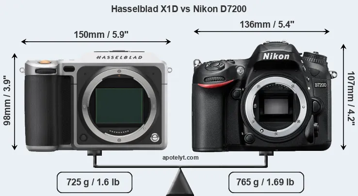 Size Hasselblad X1D vs Nikon D7200