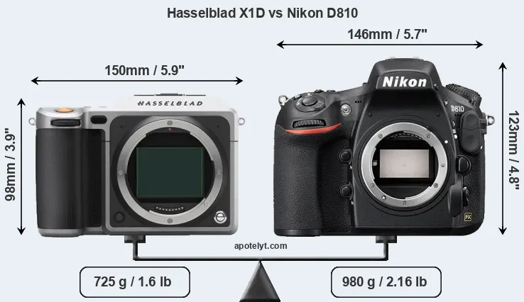 Size Hasselblad X1D vs Nikon D810