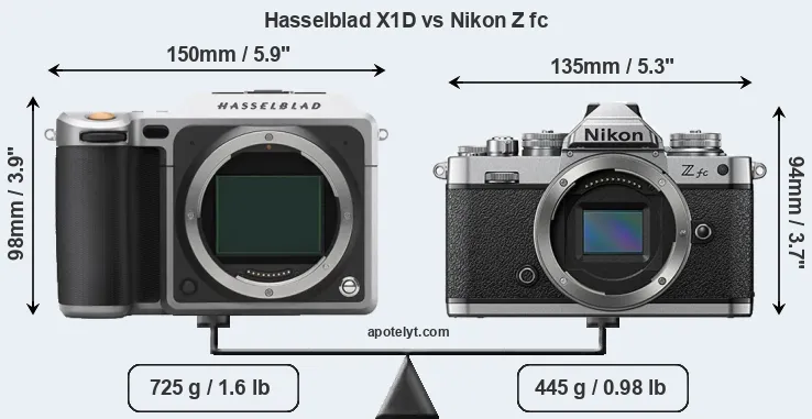 Size Hasselblad X1D vs Nikon Z fc