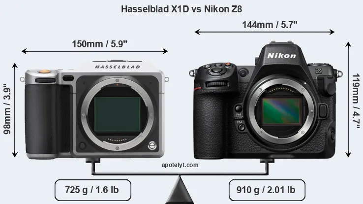 Size Hasselblad X1D vs Nikon Z8