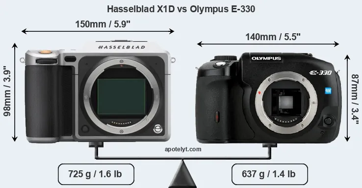 Size Hasselblad X1D vs Olympus E-330