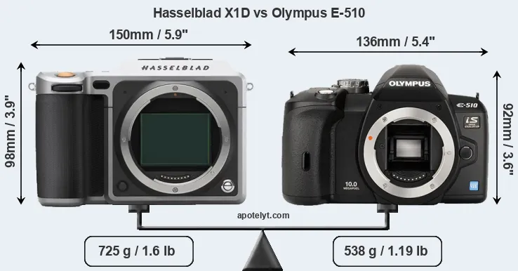 Size Hasselblad X1D vs Olympus E-510