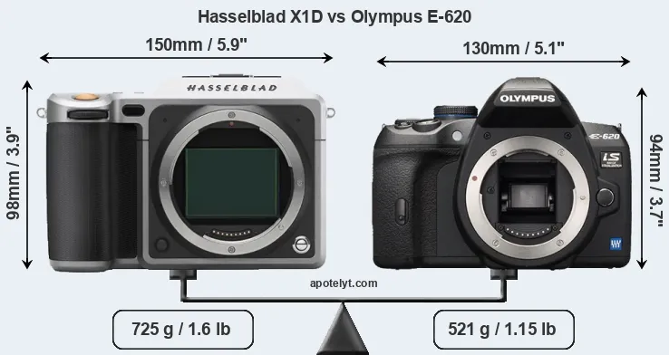 Size Hasselblad X1D vs Olympus E-620