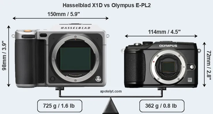 Size Hasselblad X1D vs Olympus E-PL2