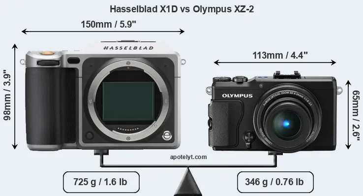 Size Hasselblad X1D vs Olympus XZ-2