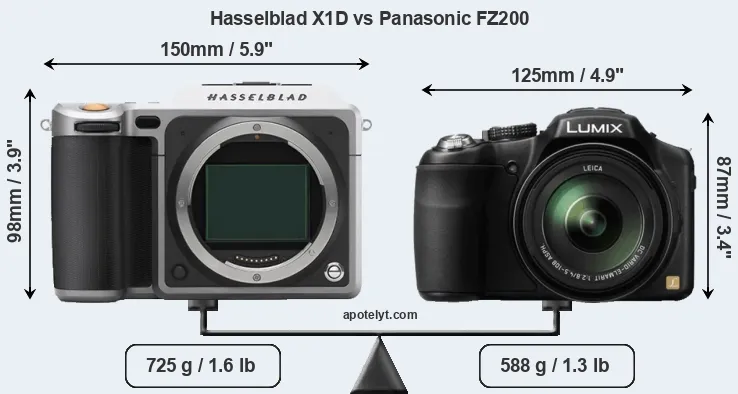 Size Hasselblad X1D vs Panasonic FZ200