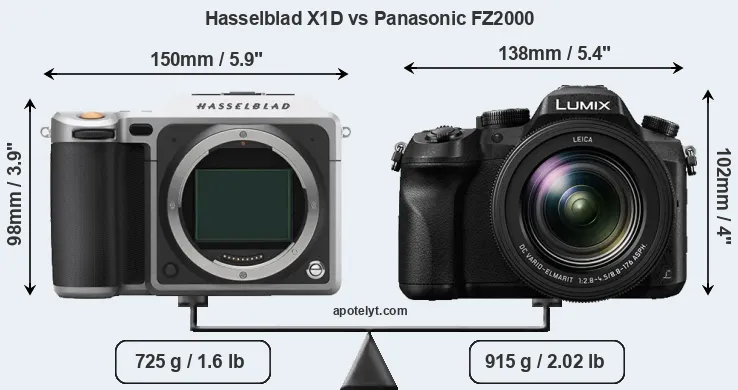 Size Hasselblad X1D vs Panasonic FZ2000