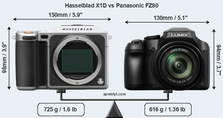 Size Hasselblad X1D vs Panasonic FZ80