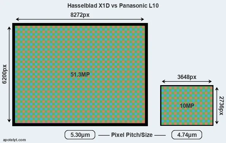 X1D versus L10 MP